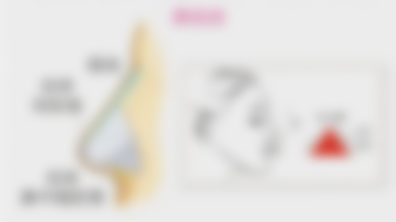 赵倩娅医生技术优势